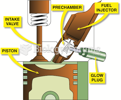 An indirect injection diesel engine uses  a prechamber and a glow plug.