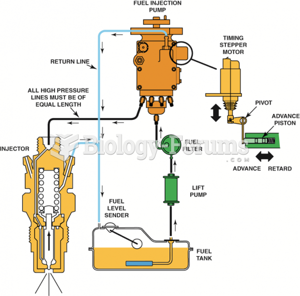 A schematic of a Stanadyne diesel fuel injection pump assembly showing all of the related ...