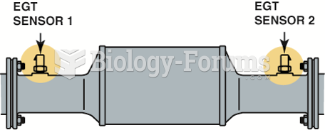 EGT 1 and EGT 2 are used by the  PCM to help control after treatment.