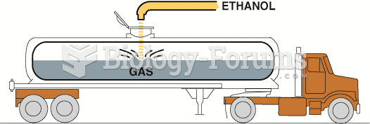 Splash blending occurs when the  ethanol is added to a tanker with gasoline and is  mixed as the ...