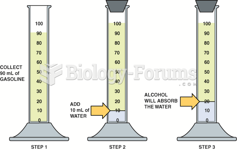 Checking gasoline for alcohol involves using a graduated cylinder and adding water to check  if the ...