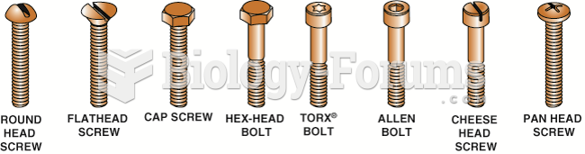 Bolts and screws have many different heads. The head determines what tool is needed.