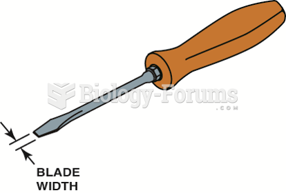 A flat-tip (straight-blade) screwdriver. The width of the blade should match the width of the  slot ...