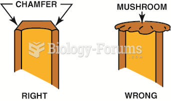 Use a grinder or a file to remove the mushroom material on the end of a punch or chisel.