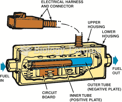 A cutaway view of a typical variable fuel sensor.