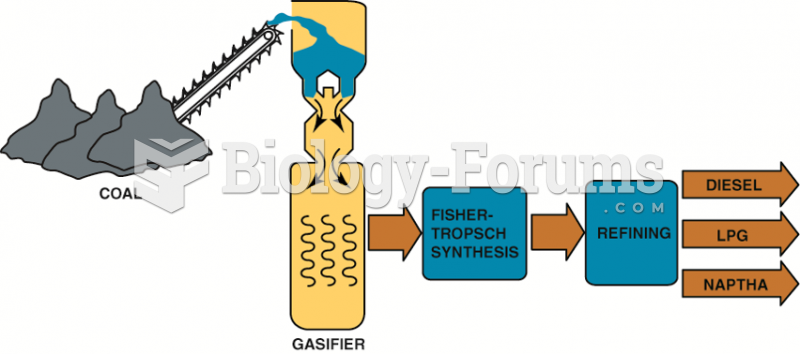 A Fischer-Tropsch processing plant  is able to produce a variety of fuels from coal.