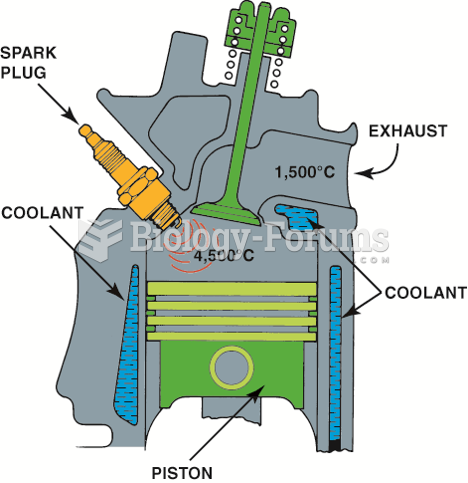 Typical combustion and exhaust temperatures.