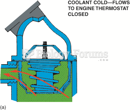 When the engine is cold, the coolant flows through the bypass. 