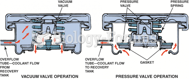 The pressure valve maintains the system pressure and allows excess pressure to vent. The vacuum ...