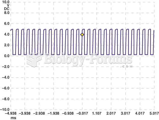 A scope display showing a normal Chevrolet Equinox MAF sensor at idle speed. the frequency is 2,600 ...