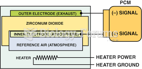 A planar design zirconia oxygen sensor places all of the elements together, which allows the sensor ...