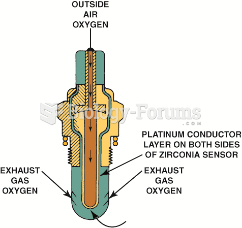 A cross-sectional view of a typical  zirconia oxygen sensor.