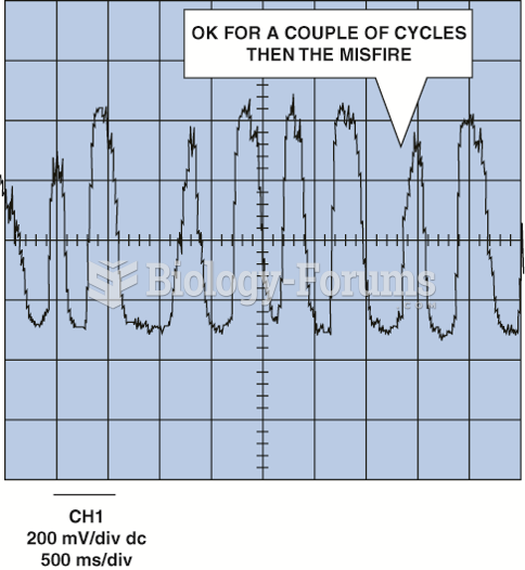 An ignition- or mixture-related misfire can cause hash on the oxygen sensor waveform.