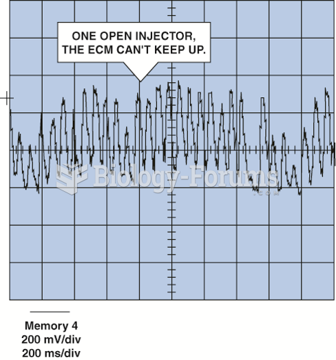 An injector imbalance can cause a  lean or a rich misfire.