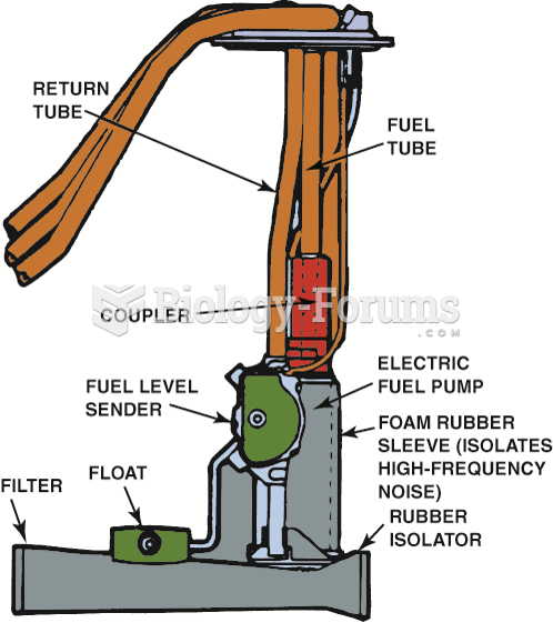 The fuel pickup tube is part of the fuel sender and pump assembly.