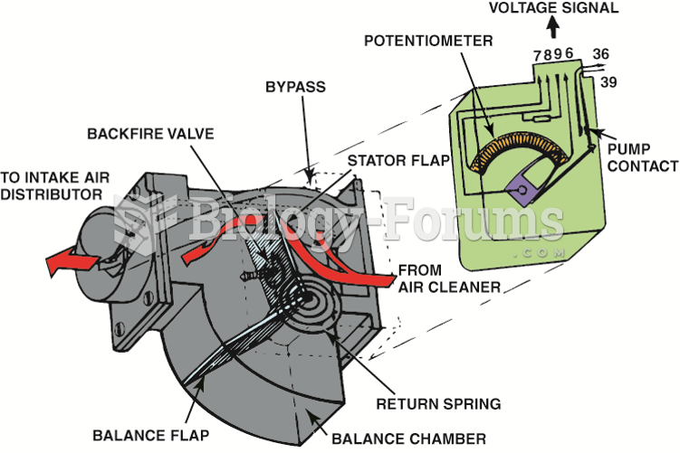 On some vehicles equipped with an  airflow sensor, a switch is used to energize the fuel pump. In ...