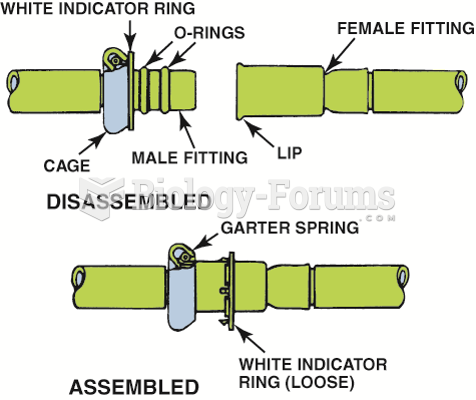 Some Ford metal line connections use springlocks and O-rings.