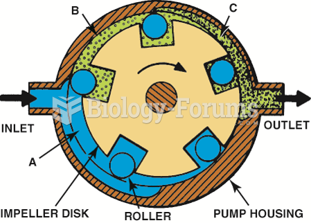 The pumping action of an impeller  or rotary vane pump.