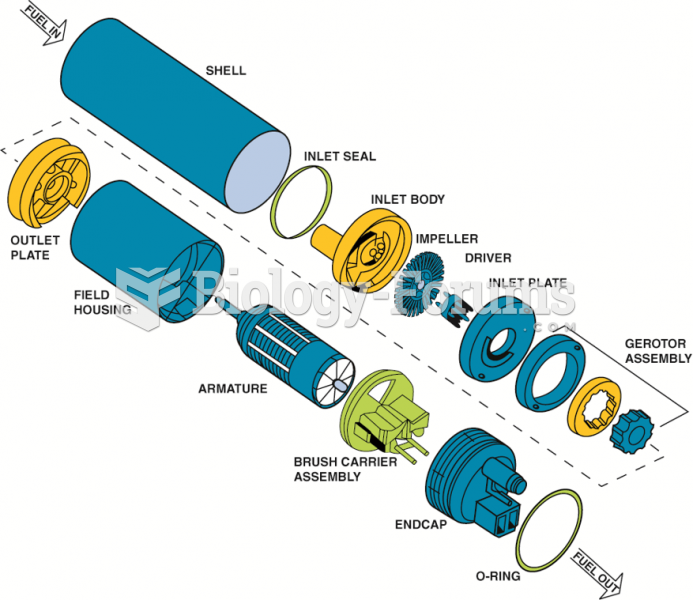 An exploded view of a gerotor electric fuel pump.