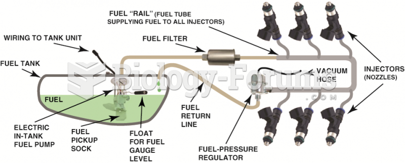 Typical port fuel-injection system, indicating the location of various components. Notice  that the ...