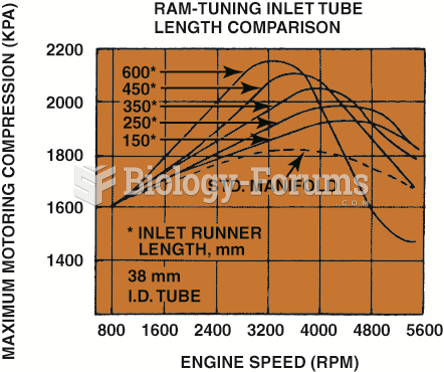 The graph shows the effect of sonic  tuning of the intake manifold runners. The longer  runners ...