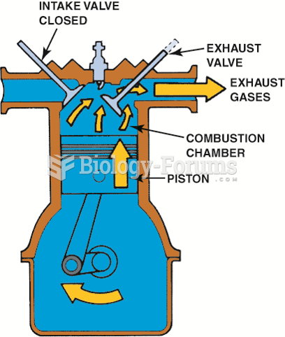 The exhaust gases are pushed out of  the cylinder by the piston on the exhaust stroke.