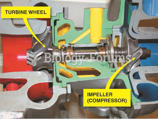 The exhaust drives the turbine wheel  on the left, which is connected to the impeller wheel  on the ...