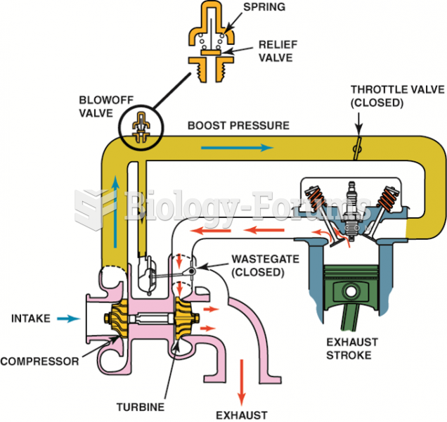 A blow-off valve is used in some turbocharged systems to relieve boost pressure  during ...