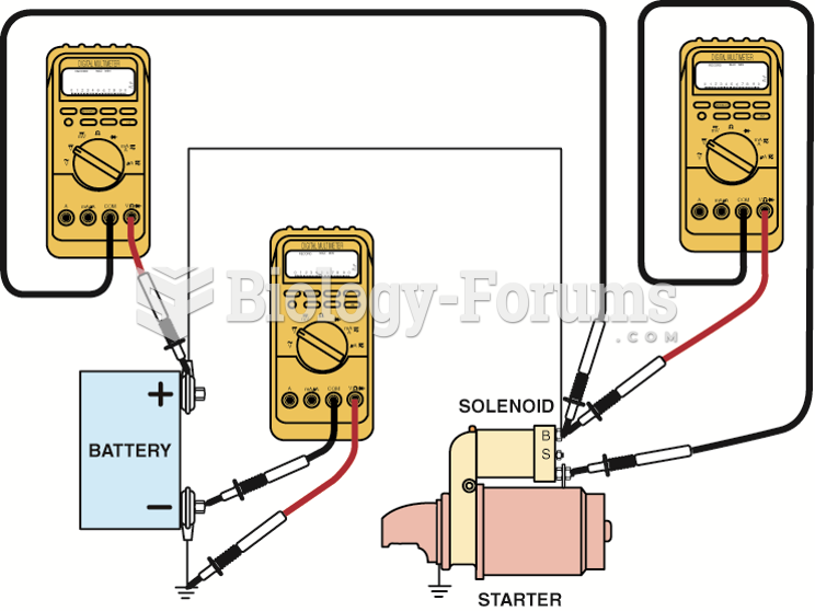 Voltmeter hook-ups for voltage-drop testing of a GM-type cranking circuit.