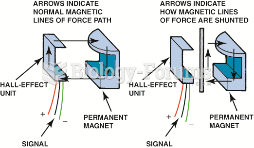 Hall-effect switches use metallic  shutters to shunt magnetic lines of force away from  a silicon ...