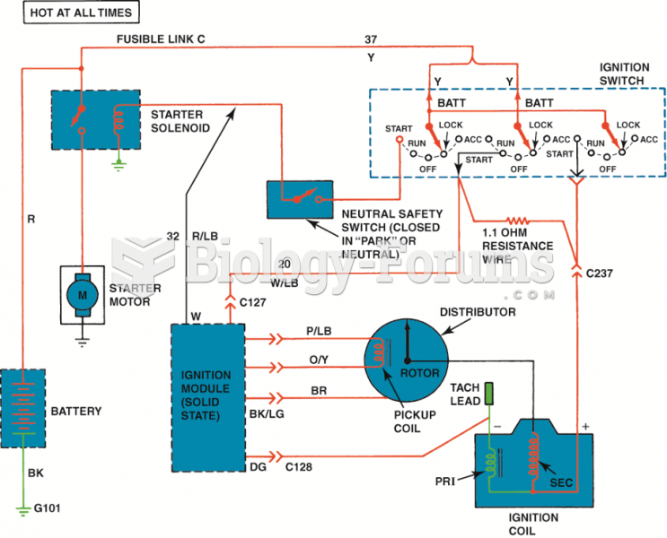 Wiring diagram of a typical Ford electronic ignition.