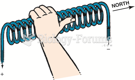 The left-hand rule states that if a coil is grasped with the left hand, the fingers will point in ...