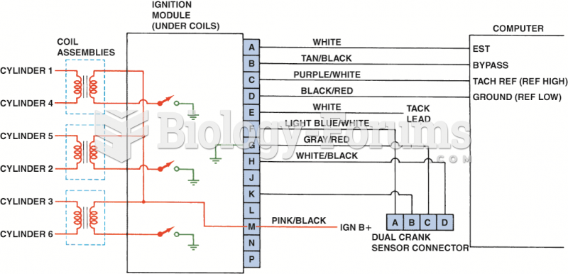 Typical wiring diagram of a V-6 distributorless (direct fire) ignition system.