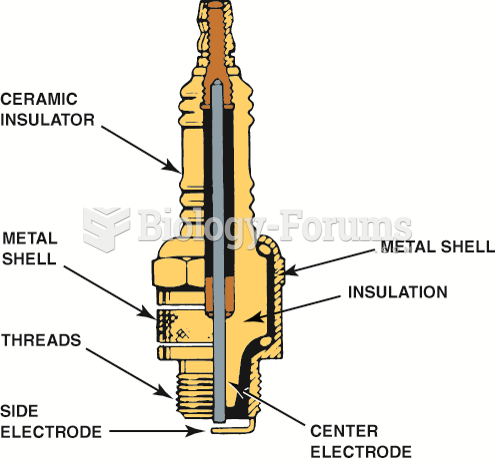 Parts of a typical spark plug.