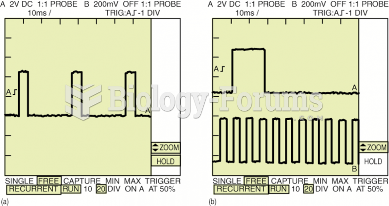 (a) The low-resolution signal has the  same number of pulses as the engine has cylinders.  (b) A ...