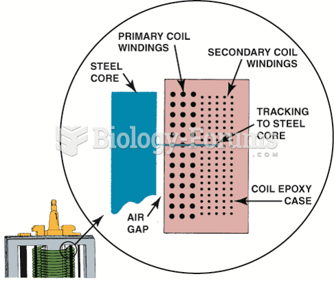 A track inside an ignition coil is not a short, but rather it is a low-resistance path or hole that ...