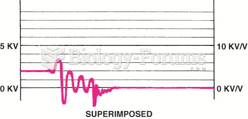 Typical secondary ignition pattern.  Note the lack of firing lines on superimposed pattern.