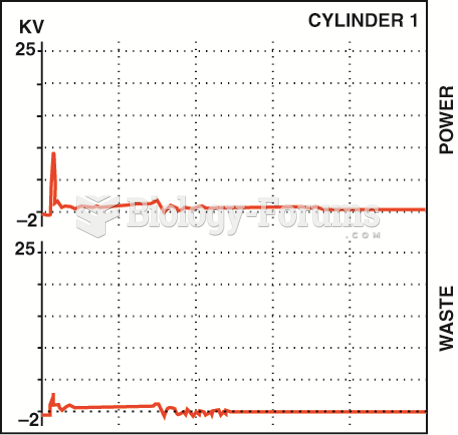 A dual-trace scope pattern showing  both the power and the waste spark from the same  coil ...