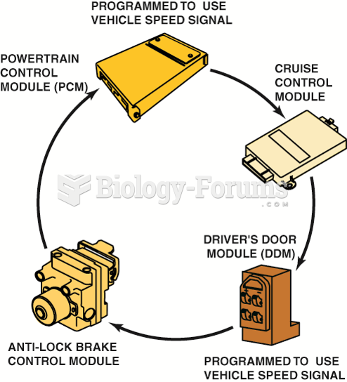 A network allows all modules to communicate with other modules.