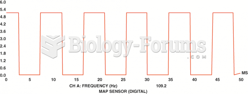 A waveform of a typical digital MAP sensor.