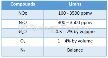 Emission Control Limit