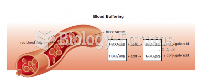 Blood Buffering