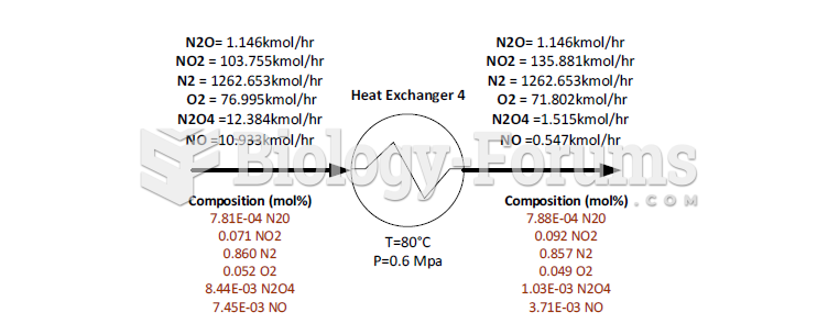 Material Balance over #3 Heat Exchanger