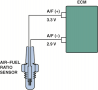 A single cell wide-band oxygen sensor has four wires with two for the heater and two for the sensor ...