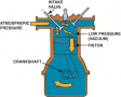 Downward movement of the piston  lowers the air pressure inside the combustion chamber. The pressure ...