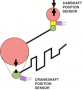 The relationship between the crankshaft position (CKP) sensor and the camshaft position (CMP) sensor ...