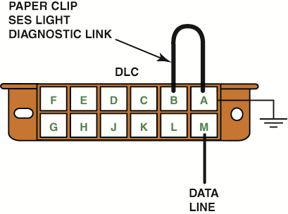 To retrieve flash codes from an OBD-I General Motors vehicle, connect terminals A and B with the ...