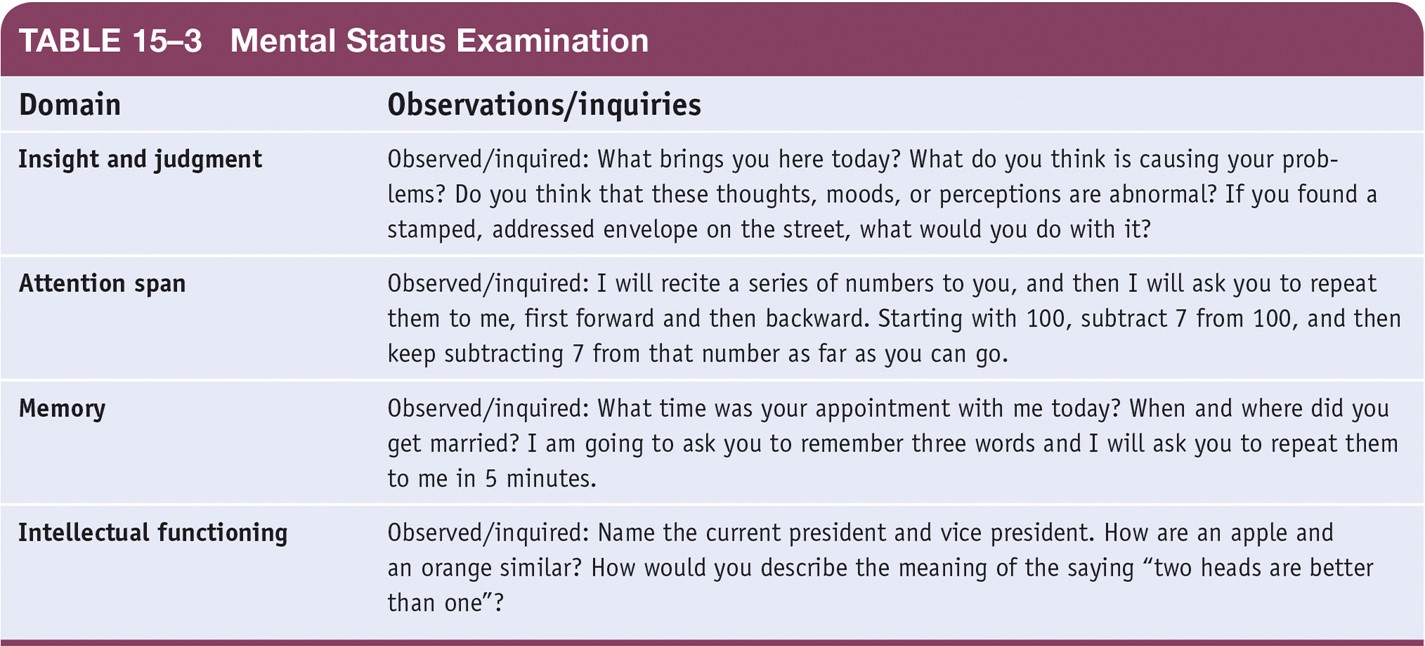 Mental Status Examination 