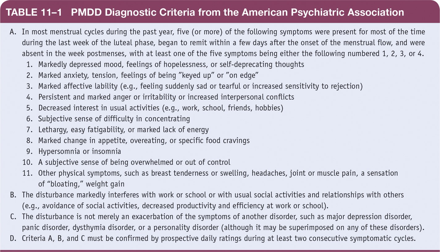 PMDD Diagnostic Criteria from the American Psychiatric Association  