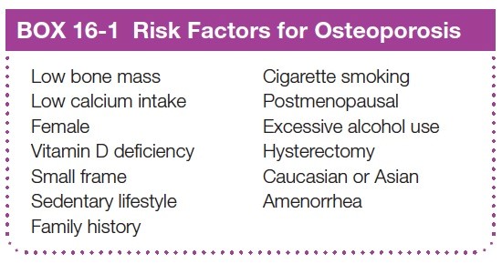 Risk Factors of Osteoporosis 